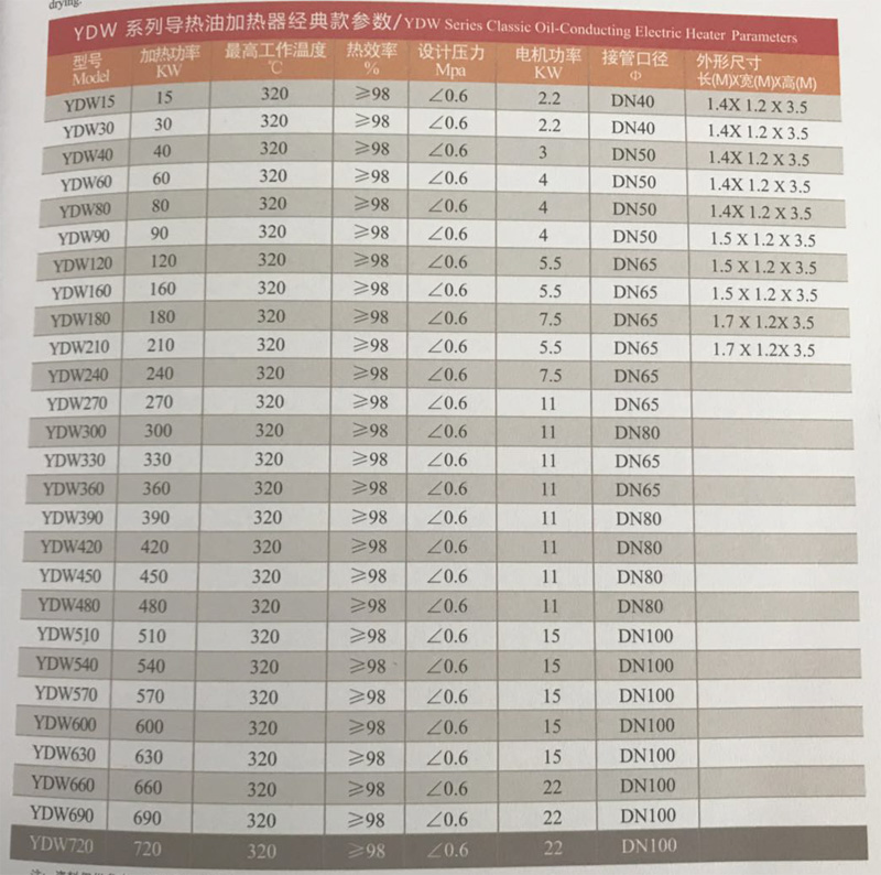YDW系列導熱油加熱器產(chǎn)品參數.jpg